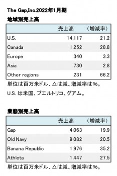 The Gap,Inc. 2022年1月期 地域別・業態別別売上高（表2）