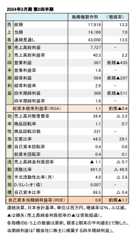 2024年3月期 第2四半期 財務数値一覧（表1）