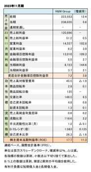 H＆M Group、2023年11月期 財務数値一覧（表1）