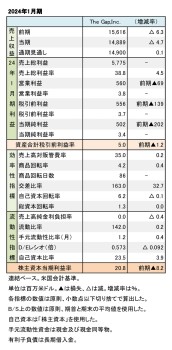 The Gap,Inc. 2024年1月期 財務数値一覧（表1）