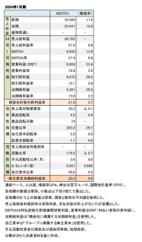 INDITEX、2024年1月期  財務数値一覧（表1）