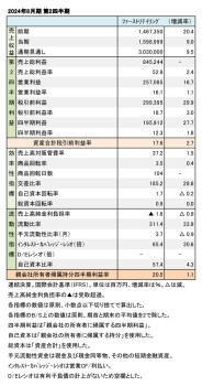 ファーストリテイリング、 2024年8月期 第2四半期 財務数値一覧（表3）