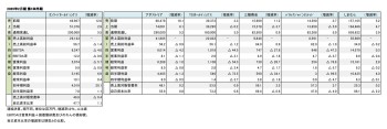 国内主要上場アパレル企業6社、 2025年2月期 第1四半期まとめ（表1）