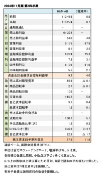 H&M、2024年11月期 第2四半期 財務数値一覧（表1）