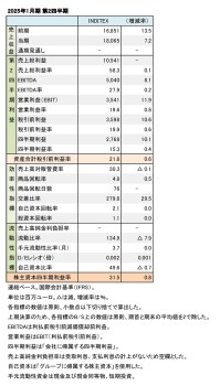 INDITEX、2025年1月期 第2四半期 財務数値一覧（表1）