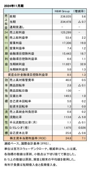 H＆M Group、2024年11月期 財務数値一覧（表1）