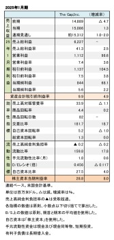The Gap,Inc. 2025年1月期 財務数値一覧（表1）