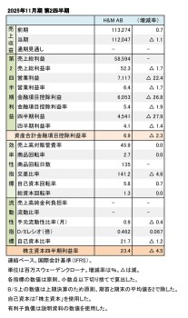 H&M、2025年11月期 第2四半期 財務数値一覧（表1）