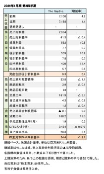 The Gap,Inc. 2026年1月期 第2四半期 財務数値一覧（表1）