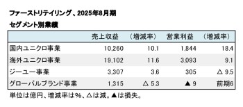ファーストリテイリング、2025年8月期 セグメント別業績（表2）
