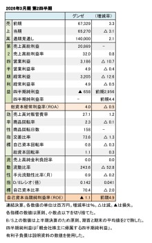 グンゼ、2026年3月期 第2四半期 財務数値一覧（表1）