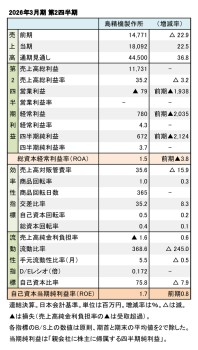 2026年3月期 第2四半期 財務数値一覧（表1）