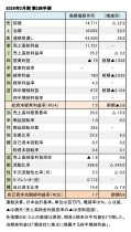 2026年3月期 第2四半期 財務数値一覧（表1）