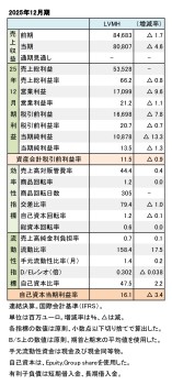 LVMH、2025年12月期 財務数値一覧(表1)