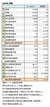 The Gap,Inc. 2026年1月期 財務数値一覧（表1）
