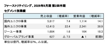 ファーストリテイリング、2026年8月期 第2四半期 セグメント別業績（表2）