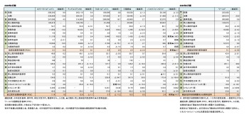 国内主要上場アパレル企業6社、 2026年2月期まとめ(表1)