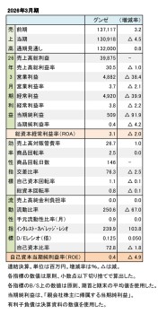グンゼ、2026年3月期 財務数値一覧(表1)