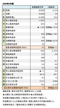 島精機製作所、2026年3月期 財務数値一覧(表1)