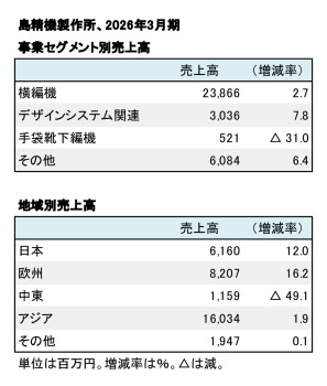 島精機製作所、2026年3月期 事業別売上高(表2)