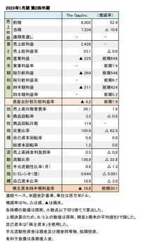 The Gap,Inc. 2023年1月期 第2四半期 財務数値一覧（表1）