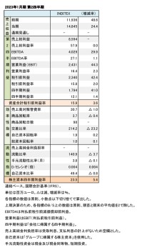 INDITEX社、2023年1月期 第2四半期 財務数値一覧（表1）