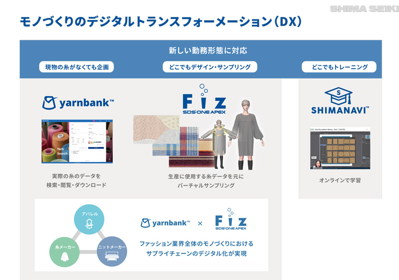 株式会社島精機製作所 新商品『SDS-ONE APEX Fiz』がラインアップ 