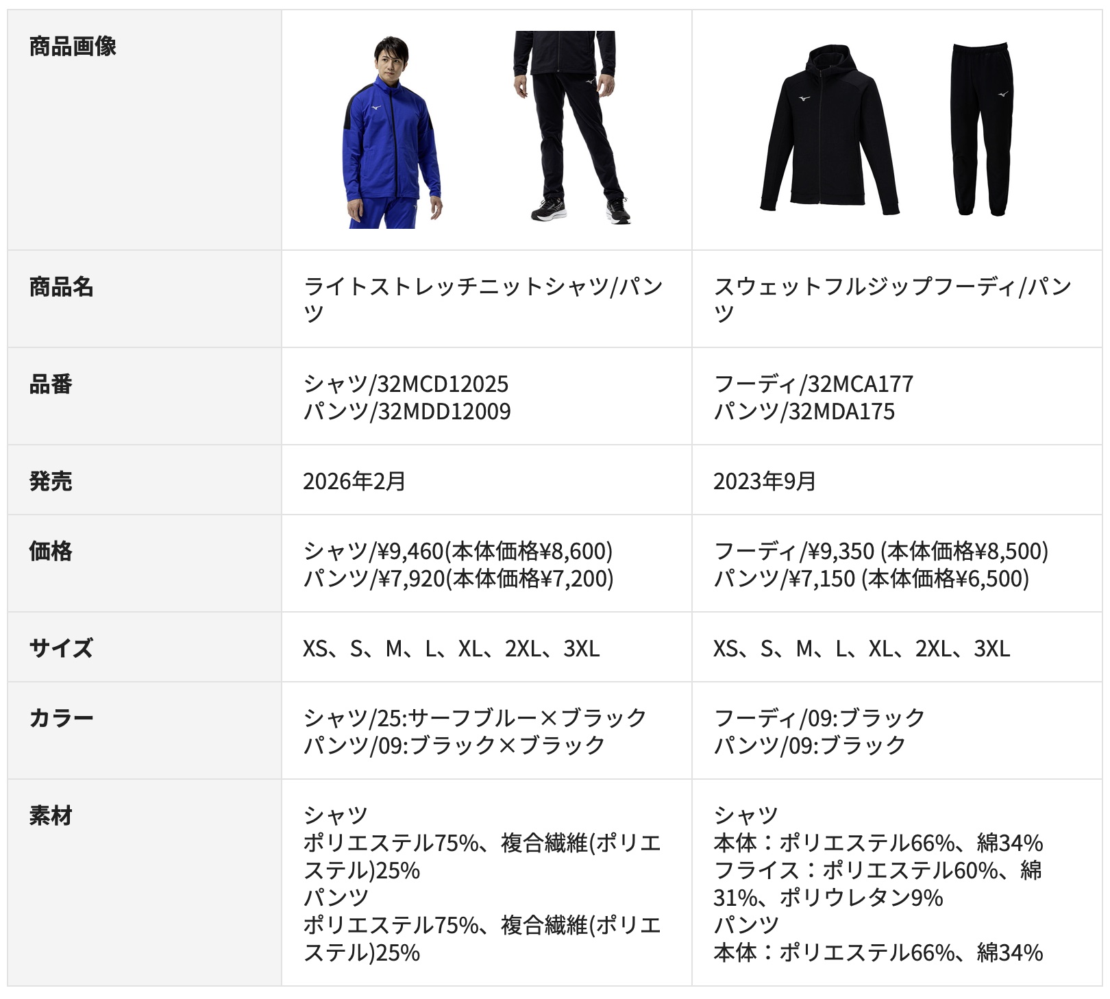 ミズノ 「波乗りジャパン」にアパレルも提供 サーフィン日本代表と