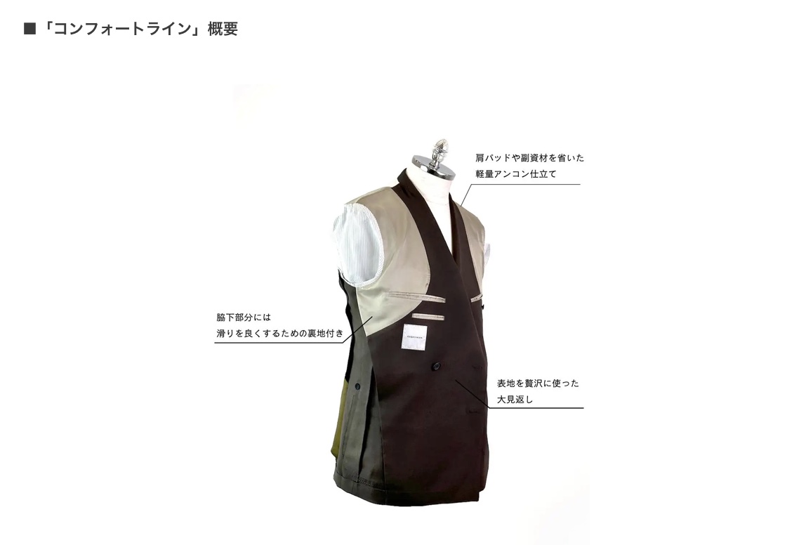 オーダーメイド セットアップ ベスト＆ワイドパンツ 素早く