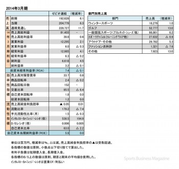 ゼビオ2014年3月期