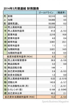 2014年3月期連結 財務諸表