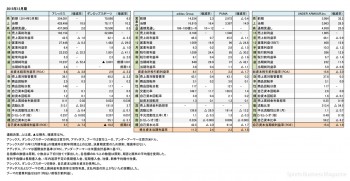 スポーツ主要5社、2015年12月期 財務諸表