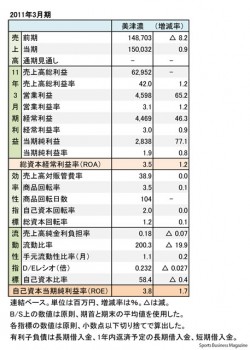 ミズノ、2011年3月期 財務諸表（表2）