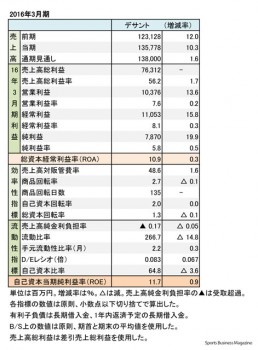 デサント、2011年3月期 財務諸表（表2）