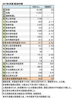 ナイキ、2017年5月期 第2四半期 財務諸表（表1）