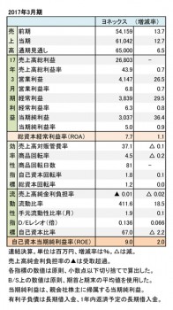 ヨネックス、2017年3月期 財務諸表（表1）