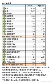 ナイキ社、2017年5月期 財務諸表（表1）