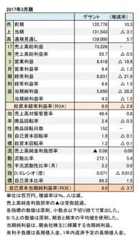 デサント、2017年3月期 財務諸表（表1）