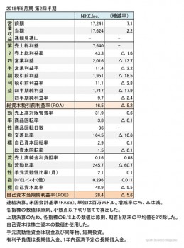 ナイキ、2018年5月期 第2四半期 財務諸表（表1）