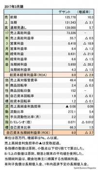 デサント、2017年3月期 財務諸表（表2）