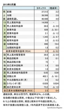 ヨネックス、2013年3月期 財務諸表（表1）