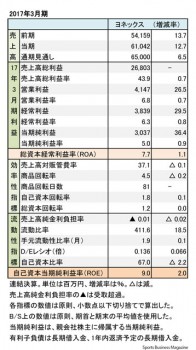 ヨネックス、2017年3月期 財務諸表（表2）