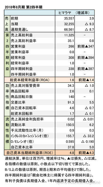 新型AirPodsは生産が進み第3四半期に発売予定