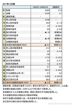 アンダーアーマー、2017年12月期 財務諸表（表4）