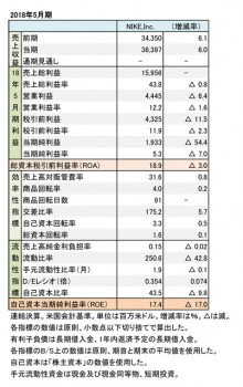 ナイキ社、2018年5月期 財務数値一覧（表1）