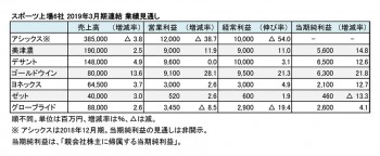 スポーツ上場6社、2019年3月期 業績見通し（表2）