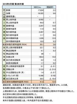ナイキ、2019年5月期 第2四半期 財務数値一覧（表1）