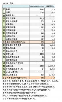 lululemon athletica inc.、 2019年1月期 財務数値一覧（表1）