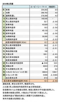 エービーシー・マート、2019年2月期 財務数値一覧（表1）