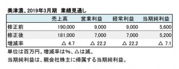 美津濃、2019年3月期 業績予想修正（表3）